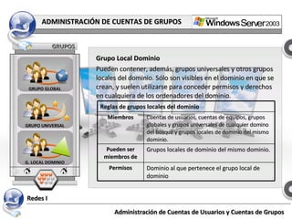 Redes I Administración de Cuentas de Usuarios y Cuentas de Grupos GRUPOS ADMINISTRACIÓN DE CUENTAS DE GRUPOS Grupo Local Dominio Pueden contener, además, grupos universales y otros grupos locales del dominio. Sólo son visibles en el dominio en que se crean, y suelen utilizarse para conceder permisos y derechos en cualquiera de los ordenadores del dominio . GRUPO GLOBAL GRUPO UNIVERSAL G. LOCAL DOMINIO GRUPO GLOBAL GRUPO UNIVERSAL G. LOCAL DOMINIO Dominio al que pertenece el grupo local de dominio Permisos Grupos locales de dominio del mismo dominio. Pueden ser miembros de Cuentas de usuarios, cuentas de equipos, grupos globales y grupos universales de cualquier domino del bosque y grupos locales de dominio del mismo dominio. Miembros Reglas de grupos locales del dominio 
