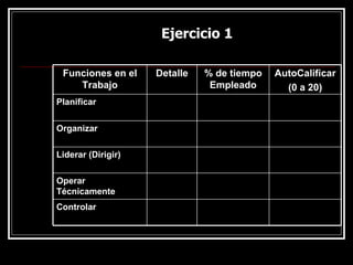 Ejercicio 1
Ejercicio 1
Controlar
Operar
Técnicamente
Liderar (Dirigir)
Organizar
Planificar
AutoCalificar
(0 a 20)
% de tiempo
Empleado
Detalle
Funciones en el
Trabajo
 