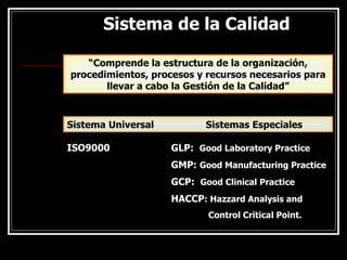 Sistema de la Calidad
Sistema de la Calidad
“Comprende la estructura de la organización,
procedimientos, procesos y recursos necesarios para
llevar a cabo la Gestión de la Calidad”
Sistema Universal Sistemas Especiales
ISO9000 GLP: Good Laboratory Practice
GMP: Good Manufacturing Practice
GCP: Good Clinical Practice
HACCP: Hazzard Analysis and
Control Critical Point.
 
