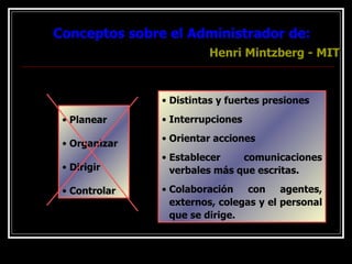 Conceptos sobre el Administrador de: Henri Mintzberg - MIT Planear Organizar Dirigir Controlar Distintas y fuertes presiones Interrupciones Orientar acciones Establecer comunicaciones verbales más que escritas. Colaboración con agentes, externos, colegas y el personal que se dirige. 