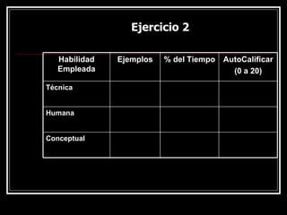 Ejercicio 2 Conceptual Humana Técnica AutoCalificar (0 a 20) % del Tiempo Ejemplos Habilidad Empleada 