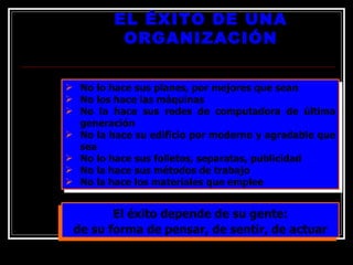 EL ÉXITO DE UNA ORGANIZACIÓN No lo hace sus planes, por mejores que sean No los hace las máquinas No la hace sus redes de computadora de última generación No la hace su edificio por moderno y agradable que sea No lo hace sus folletos, separatas, publicidad No la hace sus métodos de trabajo No la hace los materiales que emplee El éxito depende de su gente: de su forma de pensar, de sentir, de actuar 