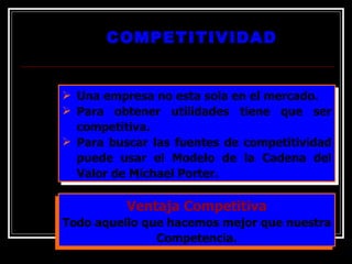 COMPETITIVIDAD Una empresa no esta sola en el mercado. Para obtener utilidades tiene que ser competitiva. Para buscar las fuentes de competitividad puede usar el Modelo de la Cadena del Valor de Michael Porter. Ventaja Competitiva Todo aquello que hacemos mejor que nuestra Competencia. 