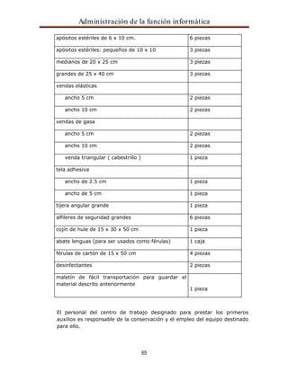 Administración de la función informática 
apósitos estériles de 6 x 10 cm. 6 piezas 
apósitos estériles: pequeños de 10 x 10 3 piezas 
medianos de 20 x 25 cm 3 piezas 
grandes de 25 x 40 cm 3 piezas 
65 
vendas elásticas 
ancho 5 cm 2 piezas 
ancho 10 cm 2 piezas 
vendas de gasa 
ancho 5 cm 2 piezas 
ancho 10 cm 2 piezas 
venda triangular ( cabestrillo ) 1 pieza 
tela adhesiva 
ancho de 2.5 cm 1 pieza 
ancho de 5 cm 1 pieza 
tijera angular grande 1 pieza 
alfileres de seguridad grandes 6 piezas 
cojín de hule de 15 x 30 x 50 cm 1 pieza 
abate lenguas (para ser usados como férulas) 1 caja 
férulas de cartón de 15 x 50 cm 4 piezas 
desinfectantes 2 piezas 
maletín de fácil transportación para guardar el 
material descrito anteriormente 
1 pieza 
El personal del centro de trabajo designado para prestar los primeros 
auxilios es responsable de la conservación y el empleo del equipo destinado 
para ello. 
 