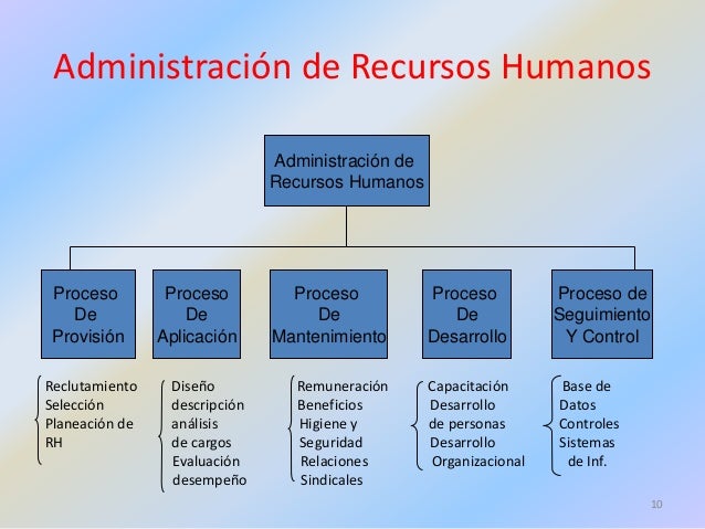 La Administración De Recursos Humanos Como Sistema es.slideshare.net