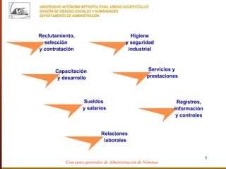 ADMINISTRACION DE NOMINAS