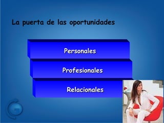 La puerta de las oportunidades Personales Profesionales Relacionales 