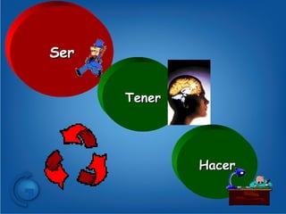 Ser Ser Tener Hacer 