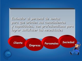 Estimular al personal de ventas para que brinden sus conocimientos  y capacidades, con profesionalismo para lograr satisfacer las necesidades  Cliente Empresa Personales Sociedad 