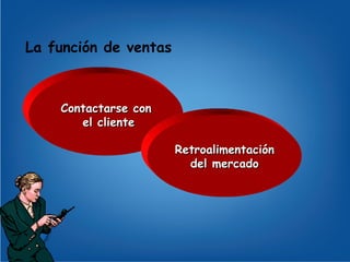 La función de ventas Contactarse con el cliente Retroalimentación del mercado 