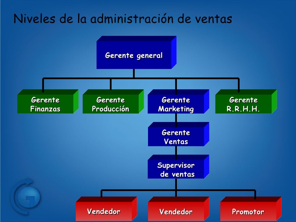 Administracion de Ventas