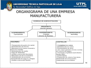 ORGANIGRAMA DE UNA EMPRESA MANUFACTURERA 