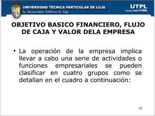 OBJETIVO BASICO FINANCIERO, FLUJO DE CAJA Y VALOR DELA EMPRESA La operación de la empresa implica llevar a cabo una serie de actividades o funciones empresariales se pueden clasificar en cuatro grupos como se detallan en el cuadro a continuación: 