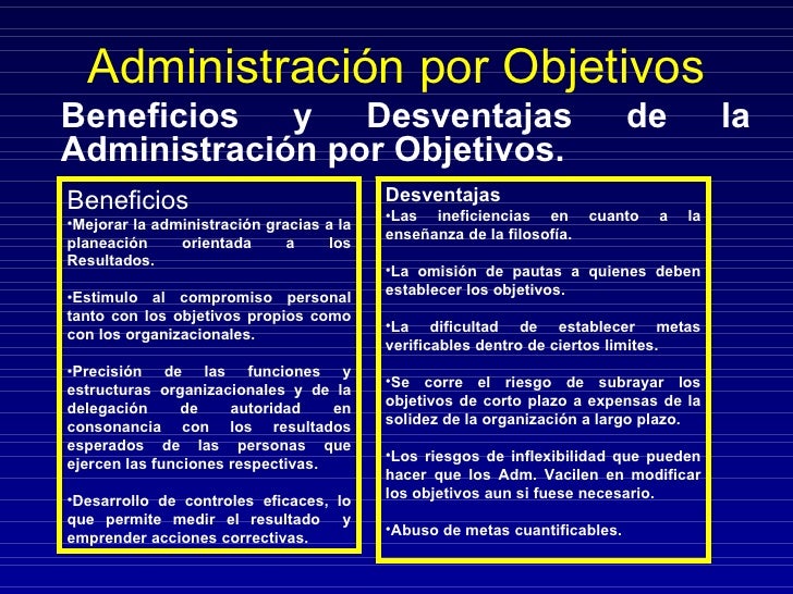 Administracion por Objetivos