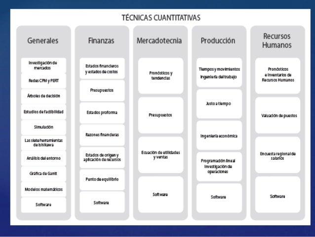 Administracion para trabajo social Administracion para trabajo social