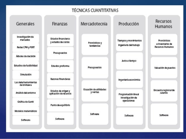 Administracion para trabajo social