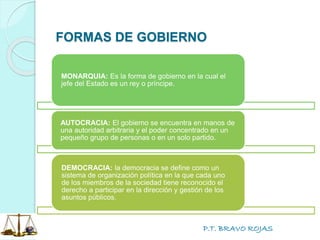 P.T. BRAVO ROJAS
FORMAS DE GOBIERNO
MONARQUIA: Es la forma de gobierno en la cual el
jefe del Estado es un rey o príncipe.
AUTOCRACIA: El gobierno se encuentra en manos de
una autoridad arbitraria y el poder concentrado en un
pequeño grupo de personas o en un solo partido.
DEMOCRACIA: la democracia se define como un
sistema de organización política en la que cada uno
de los miembros de la sociedad tiene reconocido el
derecho a participar en la dirección y gestión de los
asuntos públicos.
 