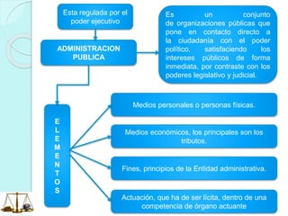 P.T. BRAVO ROJAS
ADMINISTRACION
PUBLICA
Es un conjunto
de organizaciones públicas que
pone en contacto directo a
la ciudadanía con el poder
político, satisfaciendo los
intereses públicos de forma
inmediata, por contraste con los
poderes legislativo y judicial.
E
L
E
M
E
N
T
O
S
Medios personales o personas físicas.
Actuación, que ha de ser lícita, dentro de una
competencia de órgano actuante
Fines, principios de la Entidad administrativa.
Medios económicos, los principales son los
tributos.
Esta regulada por el
poder ejecutivo
 