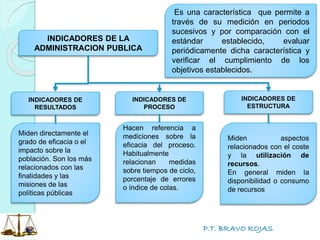 P.T. BRAVO ROJAS
INDICADORES DE LA
ADMINISTRACION PUBLICA
Es una característica que permite a
través de su medición en periodos
sucesivos y por comparación con el
estándar establecido, evaluar
periódicamente dicha característica y
verificar el cumplimiento de los
objetivos establecidos.
INDICADORES DE
RESULTADOS
INDICADORES DE
ESTRUCTURA
INDICADORES DE
PROCESO
Miden directamente el
grado de eficacia o el
impacto sobre la
población. Son los más
relacionados con las
finalidades y las
misiones de las
políticas públicas
Miden aspectos
relacionados con el coste
y la utilización de
recursos.
En general miden la
disponibilidad o consumo
de recursos
Hacen referencia a
mediciones sobre la
eficacia del proceso.
Habitualmente
relacionan medidas
sobre tiempos de ciclo,
porcentaje de errores
o índice de colas.
 
