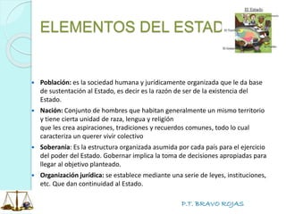 P.T. BRAVO ROJAS
ELEMENTOS DEL ESTADO
 Población: es la sociedad humana y jurídicamente organizada que le da base
de sustentación al Estado, es decir es la razón de ser de la existencia del
Estado.
 Nación: Conjunto de hombres que habitan generalmente un mismo territorio
y tiene cierta unidad de raza, lengua y religión
que les crea aspiraciones, tradiciones y recuerdos comunes, todo lo cual
caracteriza un querer vivir colectivo
 Soberanía: Es la estructura organizada asumida por cada país para el ejercicio
del poder del Estado. Gobernar implica la toma de decisiones apropiadas para
llegar al objetivo planteado.
 Organización jurídica: se establece mediante una serie de leyes, instituciones,
etc. Que dan continuidad al Estado.
 