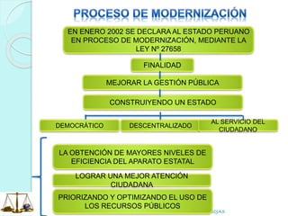 P.T. BRAVO ROJAS
DEMOCRÁTICO DESCENTRALIZADO
AL SERVICIO DEL
CIUDADANO
EN ENERO 2002 SE DECLARA AL ESTADO PERUANO
EN PROCESO DE MODERNIZACIÓN, MEDIANTE LA
LEY Nº 27658
FINALIDAD
MEJORAR LA GESTIÓN PÚBLICA
CONSTRUIYENDO UN ESTADO
LA OBTENCIÓN DE MAYORES NIVELES DE
EFICIENCIA DEL APARATO ESTATAL
LOGRAR UNA MEJOR ATENCIÓN
CIUDADANA
PRIORIZANDO Y OPTIMIZANDO EL USO DE
LOS RECURSOS PÚBLICOS
 