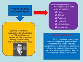35
Conjunto de unidades
resiprocamente relacionadas
La TGS surgió con los
trabajos del Biólogo Aleman
Ludwig von Bertalanffy ,
publicados entre 1950 y 1968.
.
TEORÍA GENERAL
DE SISTEMAS (TGS)
Proporciona principios y
modelos generales Para
todas las ciencias :
 Física
 Biología
 Psicología
 sociología
 administracion
 química, etc.
ENFOQUE DE SISTEMAS
Es un método de investigación
una forma de pensar, que enfatiza el
sistema total en ves de sistemas
componentes, se esfuerza por optimizar la
eficacia del sistema total en lugar de
mejorar la eficacia de sistemas cerrados.
Se basa principalmente en la visión
 
