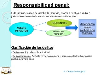 P.T. BRAVO ROJAS
Responsabilidad penal:
Es la falta normal de desarrollo del servicio, el orden público o un bien
jurídicamente tutelado, se incurre en responsabilidad penal.
Clasificación de los delitos
Delitos propios: abuso de autoridad.
Delitos impropios: Se trata de delitos comunes, pero la calidad de funcionario
público agrava la pena.
AGENTE
INFRACTOR
FUNCIONARIO
SERVIDOR
PUBLICO
desempeñan
cargos
políticos o de
confianza.
 