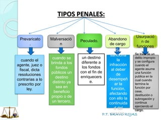 P.T. BRAVO ROJAS
TIPOS PENALES:
Prevaricato
.
Malversació
n
Peculado. Abandono
de cargo
Usurpació
n de
funciones
cuando el
agente, juez o
fiscal, dicta
resoluciones
contrarias a lo
prescrito por
ley.
cuando se
brinda a los
fondos
públicos un
destino
distinto ya
sea en
beneficio
propio o de
un tercero.
un destino
diferente a
los fondos
con el fin de
enriquecers
e.
Se
sanciona
la
infracción
al deber
de
desempeñ
ar la
función,
afectando
con ello la
continuida
d del
servicio.
Se trata de un
delito impropio
y se configura
cuando el
agente asume
una función
publica en la
cual cuando
termina la
función por
cese,
destitución o
subrogación y
continua
ejerciendo el
cargo.
 