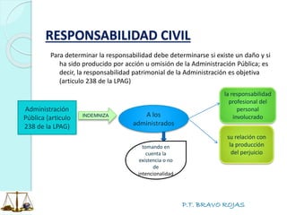 P.T. BRAVO ROJAS
RESPONSABILIDAD CIVIL
Para determinar la responsabilidad debe determinarse si existe un daño y si
ha sido producido por acción u omisión de la Administración Pública; es
decir, la responsabilidad patrimonial de la Administración es objetiva
(articulo 238 de la LPAG)
Administración
Pública (articulo
238 de la LPAG)
INDEMNIZA A los
administrados
la responsabilidad
profesional del
personal
involucrado
su relación con
la producción
del perjuicio
tomando en
cuenta la
existencia o no
de
intencionalidad
 