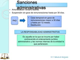 P.T. BRAVO ROJAS
Sanciones
administrativas Amonestación verbal o escrita.
 Suspensión sin goce de remuneraciones hasta por 30 días.
PAD
• Cese temporal sin goce de
remuneraciones mayor a 30 días
y hasta por 12 meses.
• Destitución.
LA RESPONSABILIDAD ADMINISTRATIVA
Es aquella en la que se incurre por haber
contravenido el ordenamiento jurídico
administrativo y las normas internas de la entidad la
que pertenecen.
 