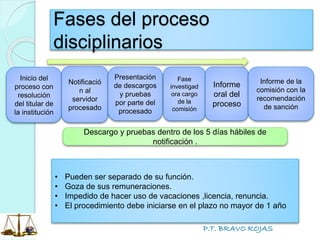 P.T. BRAVO ROJAS
Fases del proceso
disciplinarios
Inicio del
proceso con
resolución
del titular de
la institución
Notificació
n al
servidor
procesado
Presentación
de descargos
y pruebas
por parte del
procesado
Fase
investigad
ora cargo
de la
comisión
Informe
oral del
proceso
Informe de la
comisión con la
recomendación
de sanción
Descargo y pruebas dentro de los 5 días hábiles de
notificación .
• Pueden ser separado de su función.
• Goza de sus remuneraciones.
• Impedido de hacer uso de vacaciones ,licencia, renuncia.
• El procedimiento debe iniciarse en el plazo no mayor de 1 año
 