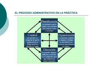 EL PROCESO ADMINISTRATIVO EN LA PRÁCTICA   