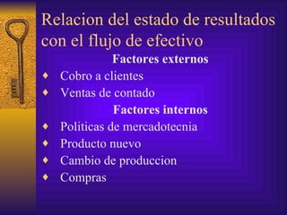Relacion del estado de resultados con el flujo de efectivo Factores externos Cobro a clientes  Ventas de contado Factores internos Politicas de mercadotecnia Producto nuevo Cambio de produccion Compras 