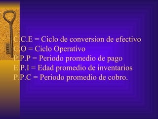 C.C.E = Ciclo de conversion de efectivo C.O = Ciclo Operativo P.P.P = Periodo promedio de pago E.P.I = Edad promedio de inventarios P.P.C = Periodo promedio de cobro. 