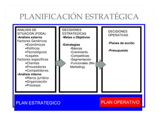 PLANEACION ESTRATEGICA DE MARKETING | PPT