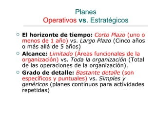 Planes Operativos  vs . Estratégicos El horizonte de tiempo:  Corto Plazo  (uno o menos de 1 año)  vs.  Largo Plazo  (Cinco años o más allá de 5 años) Alcance:   Limitado  (Áreas funcionales de la organización)  vs.  Toda la organización  (Total de las operaciones de la organización). Grado de detalle:  Bastante detalle   (son específicos y puntuales)  vs.  Simples y genéricos  (planes continuos para actividades repetidas) 