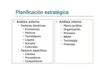 Planificación estratégica Análisis externo Factores Genéricos Económicos Políticos Tecnológicos Legales Sociales Culturales Factores específicos Clientes Proveedores Competidores Análisis interno Marco jurídico Organización Procesos RRHH Tecnología Finanzas 