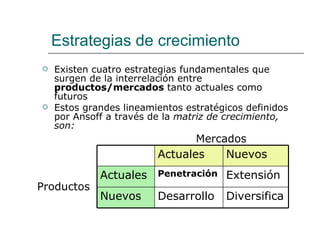 Estrategias de crecimiento Existen cuatro estrategias   fundamentales que surgen de la interrelación entre  productos/mercados  tanto actuales como futuros  Estos grandes lineamientos estratégicos definidos por Ansoff a través de la  matriz de crecimiento, son: Mercados Productos Actuales Nuevos Actuales Penetración Extensión Nuevos Desarrollo Diversifica 