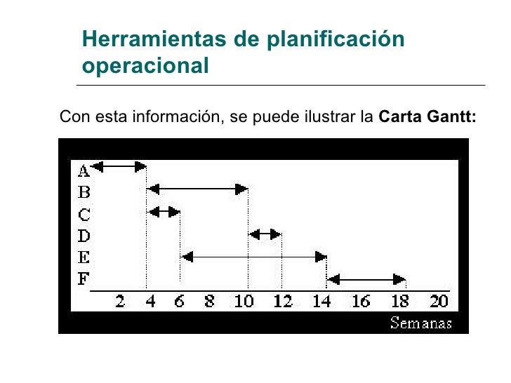 Administracion 3