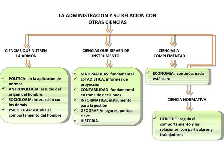 Administracion 411