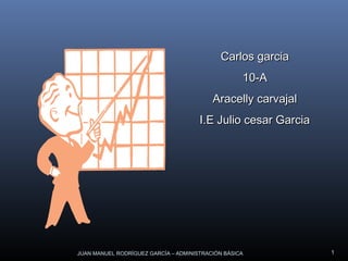 JUAN MANUEL RODRÍGUEZ GARCÍA – ADMINISTRACIÓN BÁSICA 1
Carlos garciaCarlos garcia
10-A10-A
Aracelly carvajalAracelly carvajal
I.E Julio cesar GarciaI.E Julio cesar Garcia
 