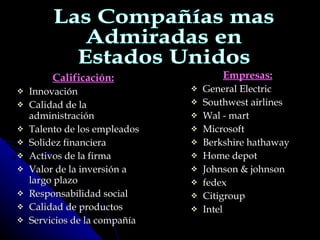 Calificación: Innovación Calidad de la administración Talento de los empleados Solidez financiera Activos de la firma Valor de la inversión a largo plazo Responsabilidad social Calidad de productos Servicios de la compañía Empresas: General Electric Southwest airlines Wal - mart Microsoft Berkshire hathaway Home depot Johnson & johnson fedex Citigroup Intel Las Compañías mas Admiradas en Estados Unidos 