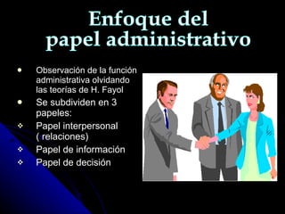 Observación de la función administrativa olvidando las teorías de H. Fayol Se subdividen en 3 papeles: Papel interpersonal ( relaciones) Papel de información Papel de decisión Enfoque del papel administrativo  