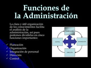 La clara y útil organización de los conocimientos facilita el análisis de la administración, así pues podemos dividirlas en cinco funciones importantes: Planeación Organización Integración de personal Dirección Control Funciones de la Administración 