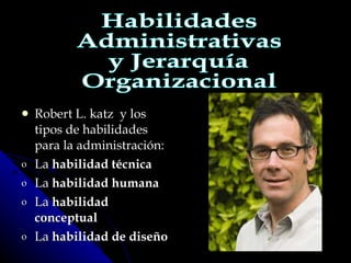 Robert L. katz  y los tipos de habilidades para la administración: La  habilidad técnica La  habilidad humana La  habilidad conceptual   La  habilidad de diseño Habilidades Administrativas y Jerarquía Organizacional 