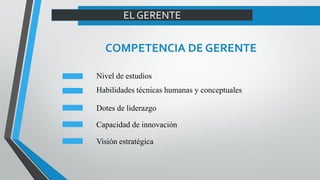 EL GERENTE
COMPETENCIA DE GERENTE
Nivel de estudios
Habilidades técnicas humanas y conceptuales
Dotes de liderazgo
Capacidad de innovación
Visión estratégica
 