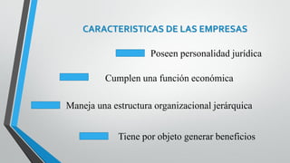 CARACTERISTICAS DE LAS EMPRESAS
Cumplen una función económica
Poseen personalidad jurídica
Tiene por objeto generar beneficios
Maneja una estructura organizacional jerárquica
 