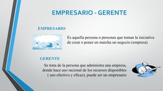 EMPRESARIO - GERENTE
EMPRESARIO
Es aquella persona o personas que toman la iniciativa
de crear o poner en marcha un negocio (empresa)
GERENTE
Se trata de la persona que administra una empresa,
donde hace uso racional de los recursos disponibles
( uso efectivo y eficaz), puede ser un empresario
 