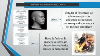 LAADMINISTRACIÓNCOMO CIENCIAY ARTE
CIENCIA
ARTE
Estudia el fenómeno de
cómo manejar con
eficiencia los recursos
escasos que disponemos -
(el método científico)
Hace énfasis en la
manera o forma de
obtener los resultados
(busca la perfección)
 
