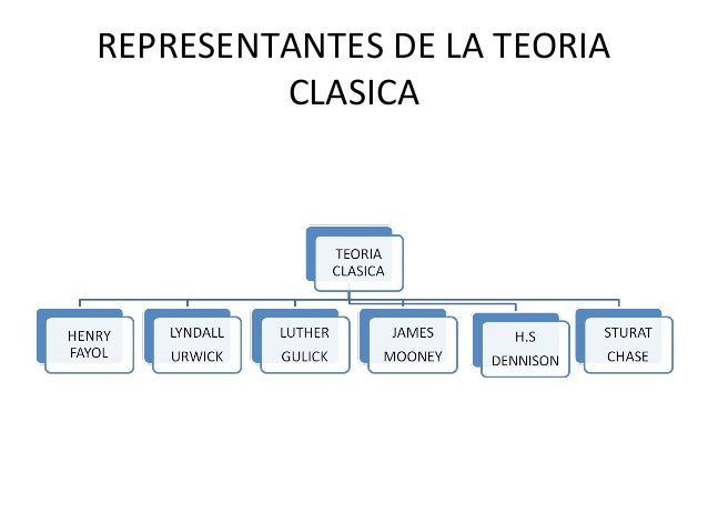 Administracion cientifica